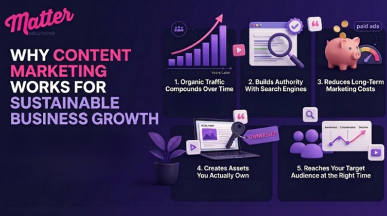 Why Content Marketing Works for Sustainable Business Growth